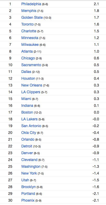 76ers Season Schedule