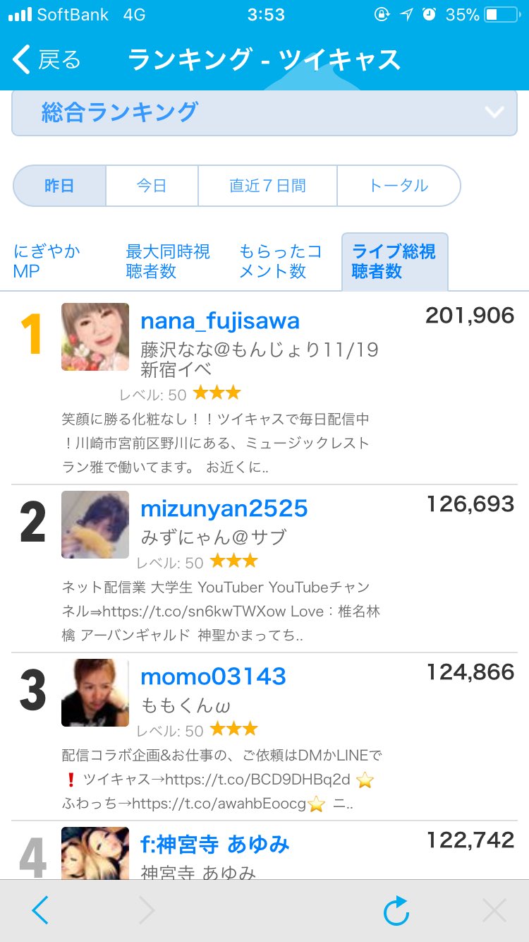 ももくんwyoutuberと車屋さん 藤沢ななと温泉 心霊コラボ最高でした 楽しかったし閲覧もハンパなかったよねー もんじょリスナー ももリスナー共に本当にありがとうございました 引き続き応援よろしくお願いします Nana Fujisawa