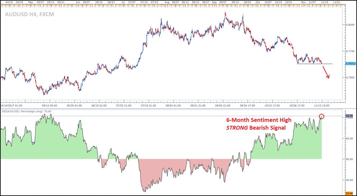 Fxsentiment Hashtag On Twitter - 