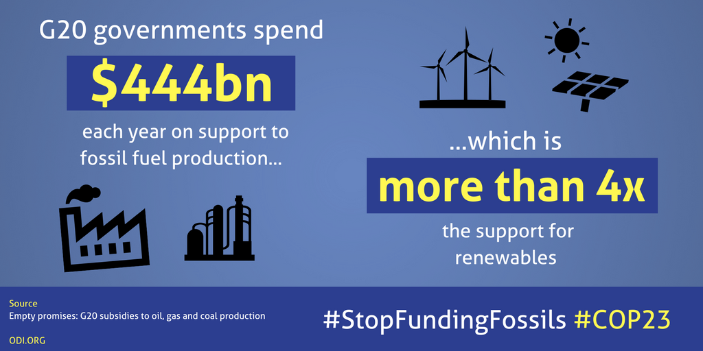 CANEurope's tweet photo. G20 countries spend $444bn a year to support the production of fossil fuels, 4x more than in renewables. Time is ticking to shift financial flows! https://t.co/N22aEO0Qaw  #COP23 #StopFundingFossils #Renewables4Climate https://t.co/5aKfcuCwBa