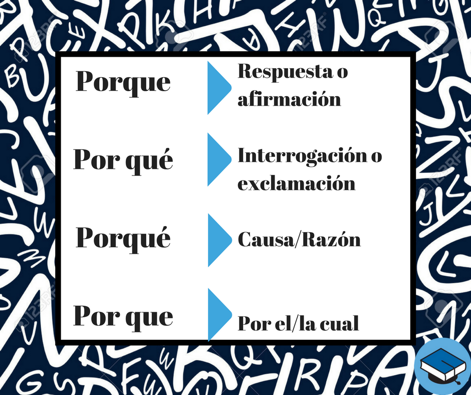 CuiSpanish's tweet photo. #AcademicBuenosAires | ⚠ A no confundirse: suenan igual pero son distintos! #EspañolEnBuenosAires #SpanishInBuenosAires #StudySpanish #EstudiaEspañol #CUISpanish https://t.co/K6DVvxqlZN