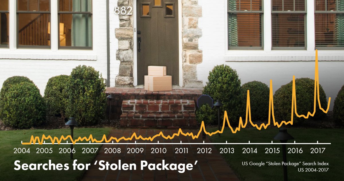 getboxlock's tweet photo. Almost 10 billion packages were delivered in the US last year. Package theft is a growing problem but we’re here to stop it. #GetBoxLock https://t.co/FiMYgvpMOb