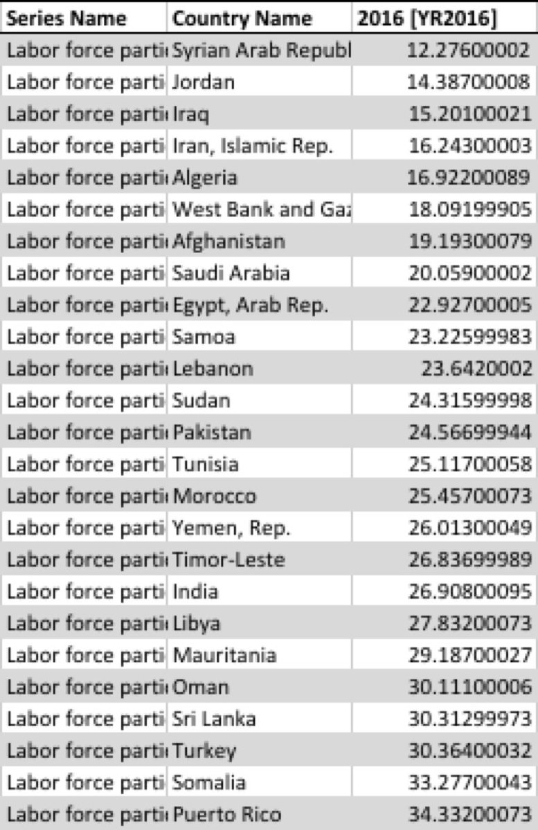 download 2500 keywords to