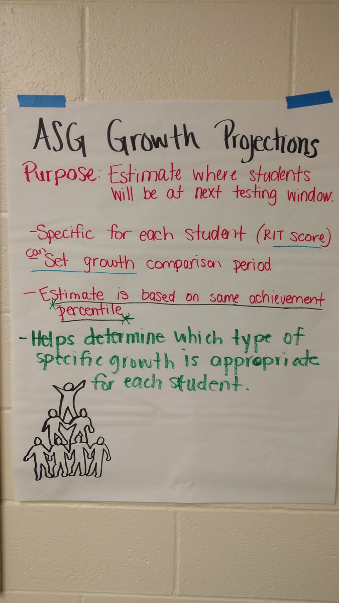 Check out <a href="/CharMeckSchools/">Charlotte-Mecklenburg Schools</a> teachers/admins review of key #NWEA reports #CMS_ATeam