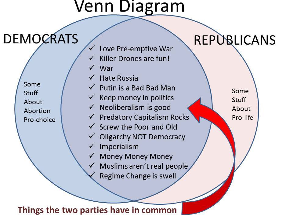 naughteeismaxim's tweet photo. Under 1 big tent 2 Party's Embrace the Spectacle of #War #Tyranny #DeepPoliceState  #Imperialism #Torture Neither Wants it Mentioned https://t.co/MW805AlFvr