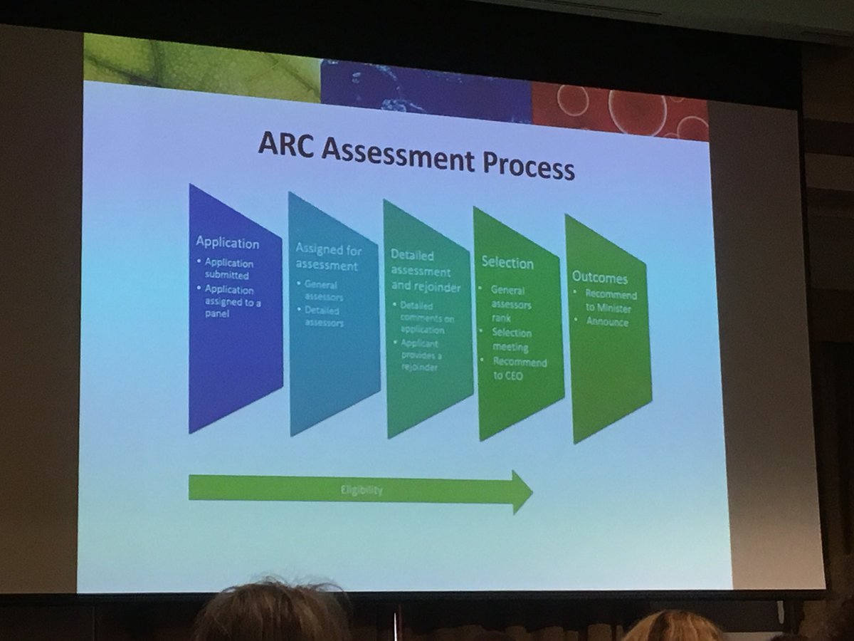 ruthjots's tweet photo. #RAS2017 @ARMSoa @arc_gov_au Leanne Harvey recommends quality time with researchers when rejoinders issued - don’t get angry! https://t.co/Kk5NoX6d41