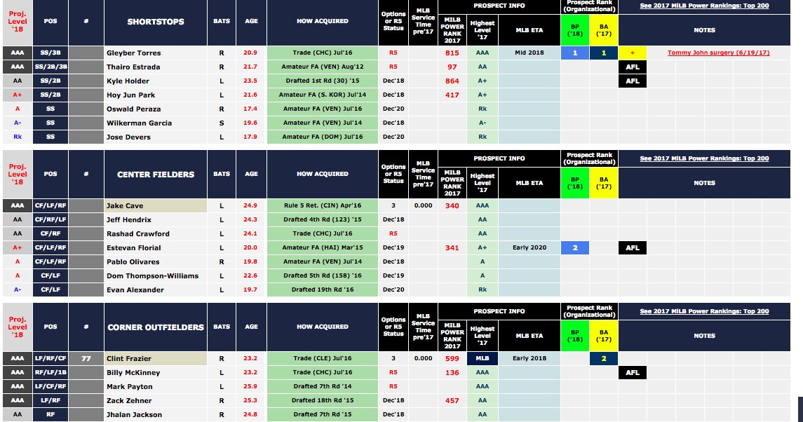 Mlb Com Depth Charts