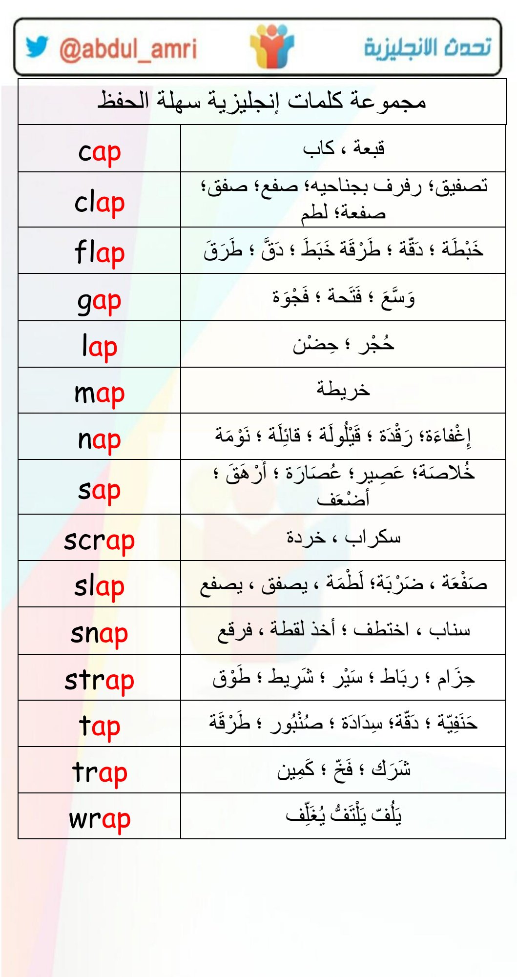 انجليزيه حلوه كلمات عبارات ايجابية