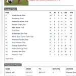 Photo by THATTO HEATH FC (@thattoheathfc)