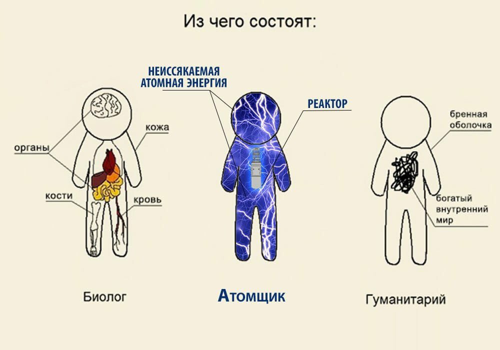 День, из чего состоят картинки