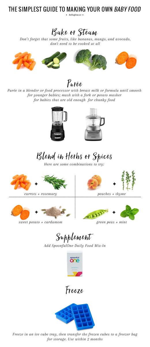 helloglowblog's tweet image. A Guide to Making Your Own Baby Food with @SpoonfulOne #ad #StirringUpSmiles #SpoonfulOneBrandPartner bit.ly/2ib3G1F