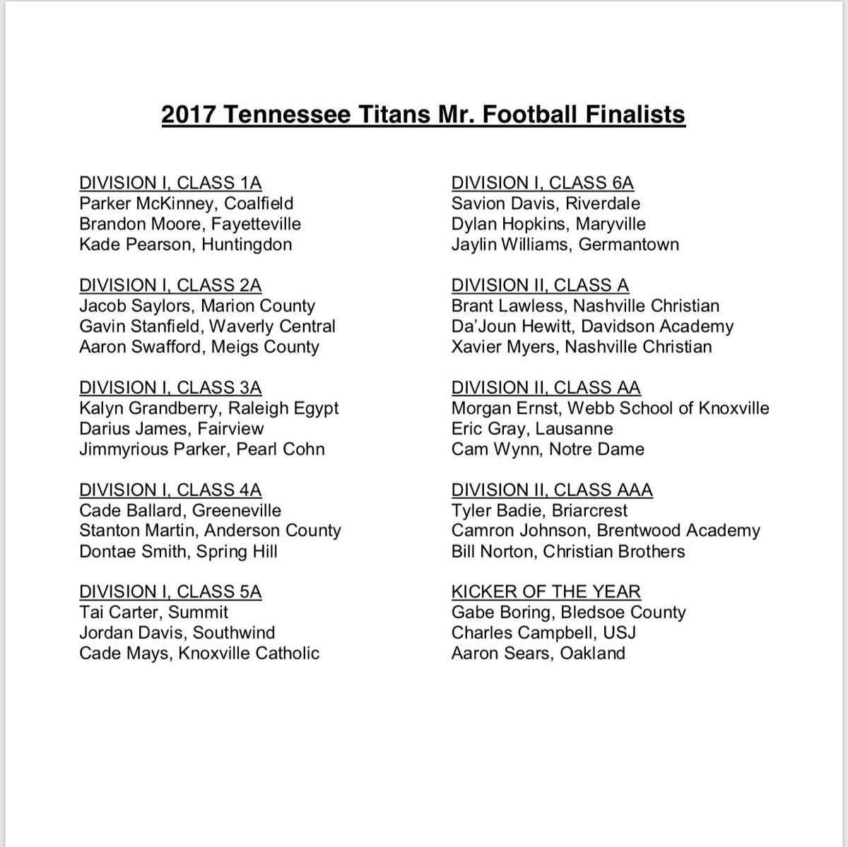d1highlights's tweet photo. Here are the 2017 Mr. Football Finalists. @_MooreBrandon @__jparker2 @taicarter_1223 @dontaeksmith @KalynGranberry @SavionDavis22 @brant_lawless @Iamdajounhewitt @camjohnson_23 @apsears26 @footballer1011 Middle TN representing! #d1highlights https://t.co/sFFhAmYwoC