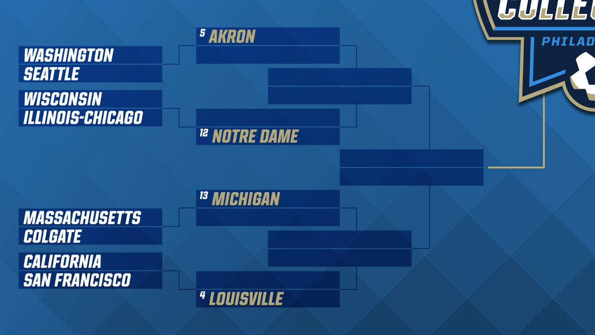 NCAASoccer's tweet photo. Who will win the 2017 NCAA Men's College Cup? The championship journey begins now! https://t.co/kyTcmCaw03 https://t.co/DgzyjJbYIJ