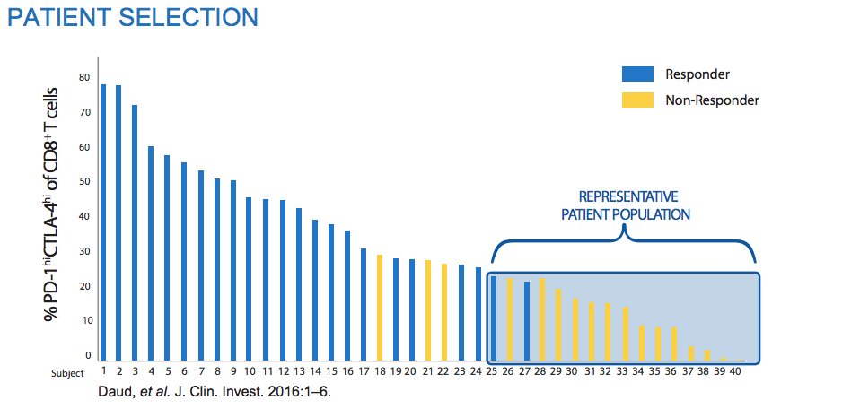 PunitDhillon's tweet photo. #ICYMI Our poster presentation of ImmunoPulse IL-12 and #pembrolizumab in patients predicted not to respond to anti-PD-1 alone $ONCS https://t.co/TlxNEsQOQe https://t.co/rkghKTJW0T