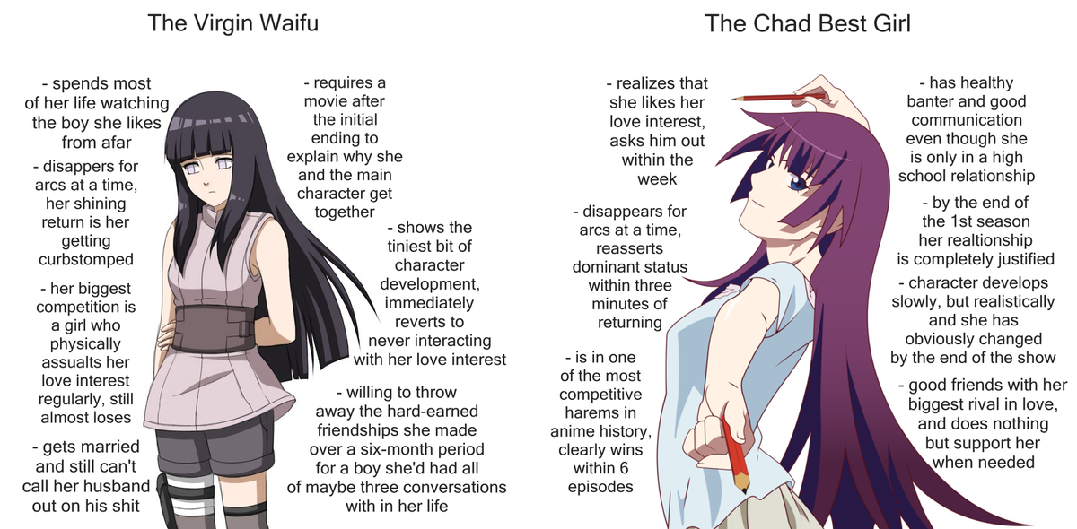 Best rated anime of all time
