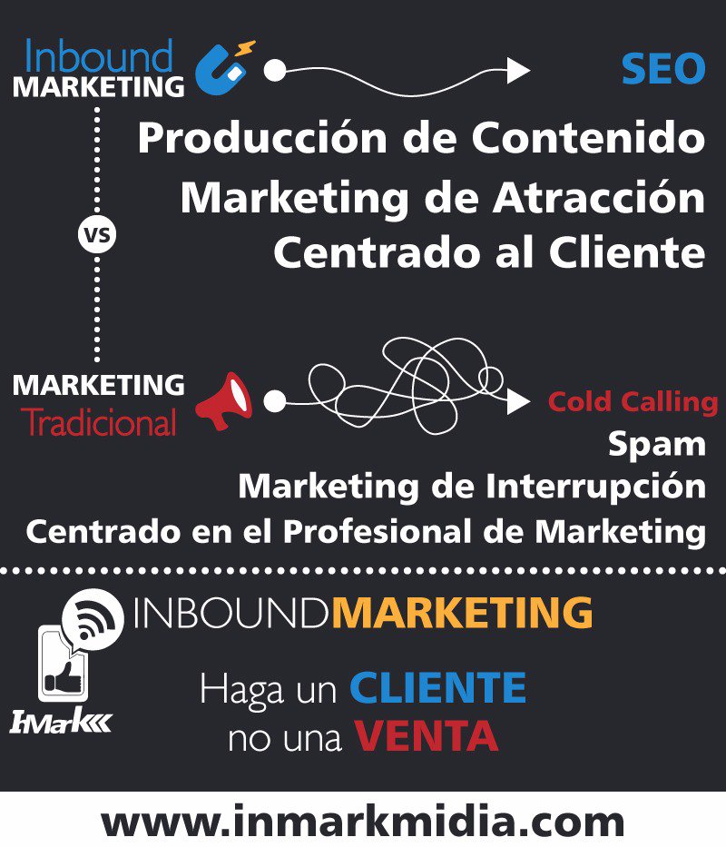 InmarkMidia's tweet photo. Inbound Marketing VS. Marketing Tradicional - Sepa Diferenciar

#inboundmarketing #marketing #seo #inmark https://t.co/rlfuzcaKwC