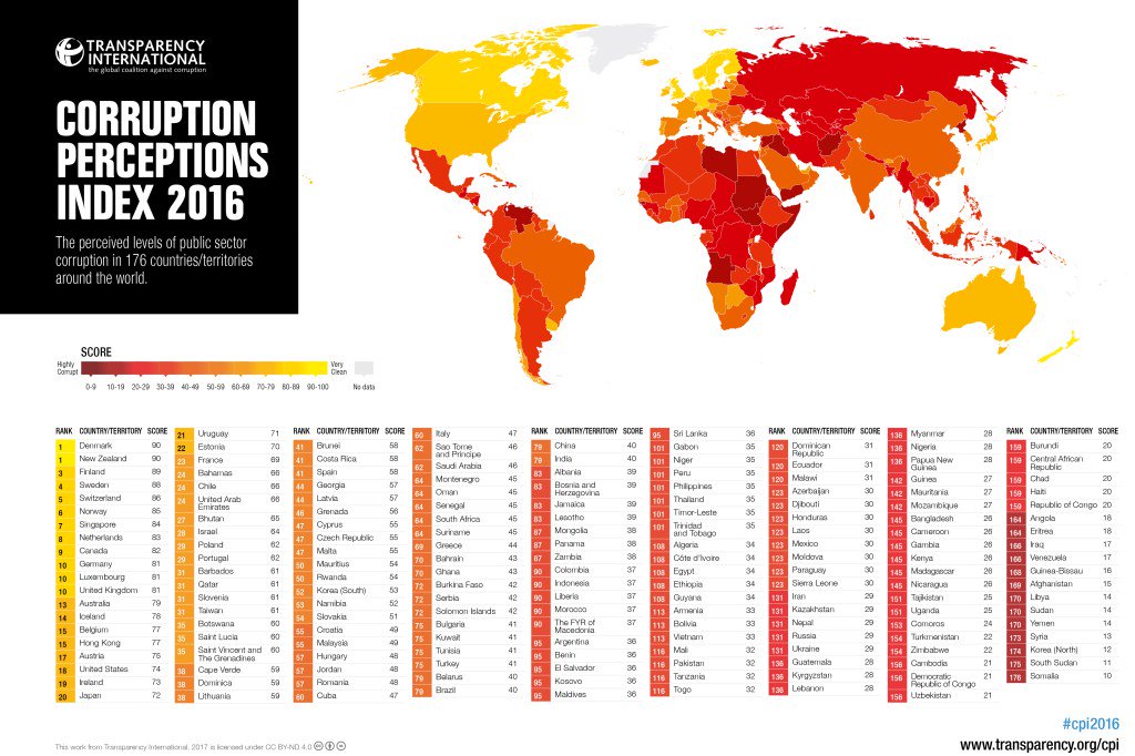 NoMasGuiso's tweet photo. @jordievole @salvadostv @anticorruption El #Ipc2016 es un índice que mide la percepción que hay sobre el grado de corrupción en el país. #Venezuela quedó en el puesto 166 de 176 evaluados https://t.co/ItkL5klaZT https://t.co/khWDSqVvHg