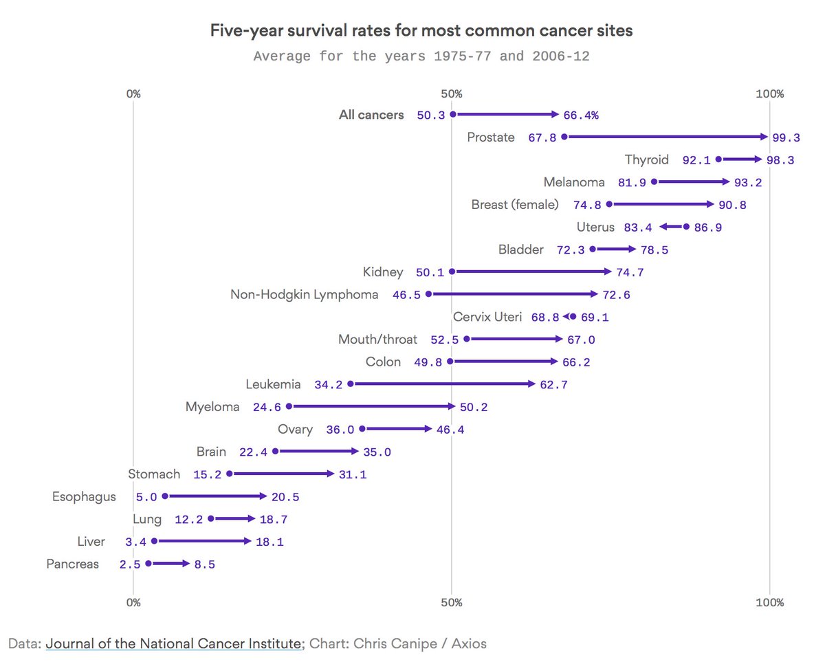 How many people in the world die from cancer? - Our World in Data