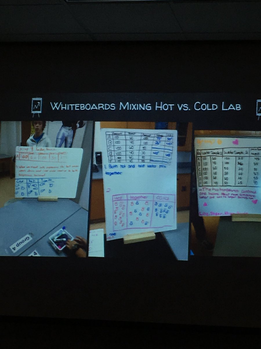 lauramriley60's tweet photo. Use oversized white boards in class for Ss to collaborate, analyze, discuss, share, etc #NISE17 @NIUlive #wjhspantherpride https://t.co/bhqy7zXBpD