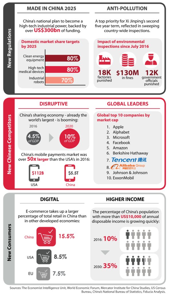AGNIntl's tweet photo. Compete in #China! #AGNIntl firm Fiducia has great info. https://t.co/GKPrZ2Jm5o https://t.co/xlubgvfF99