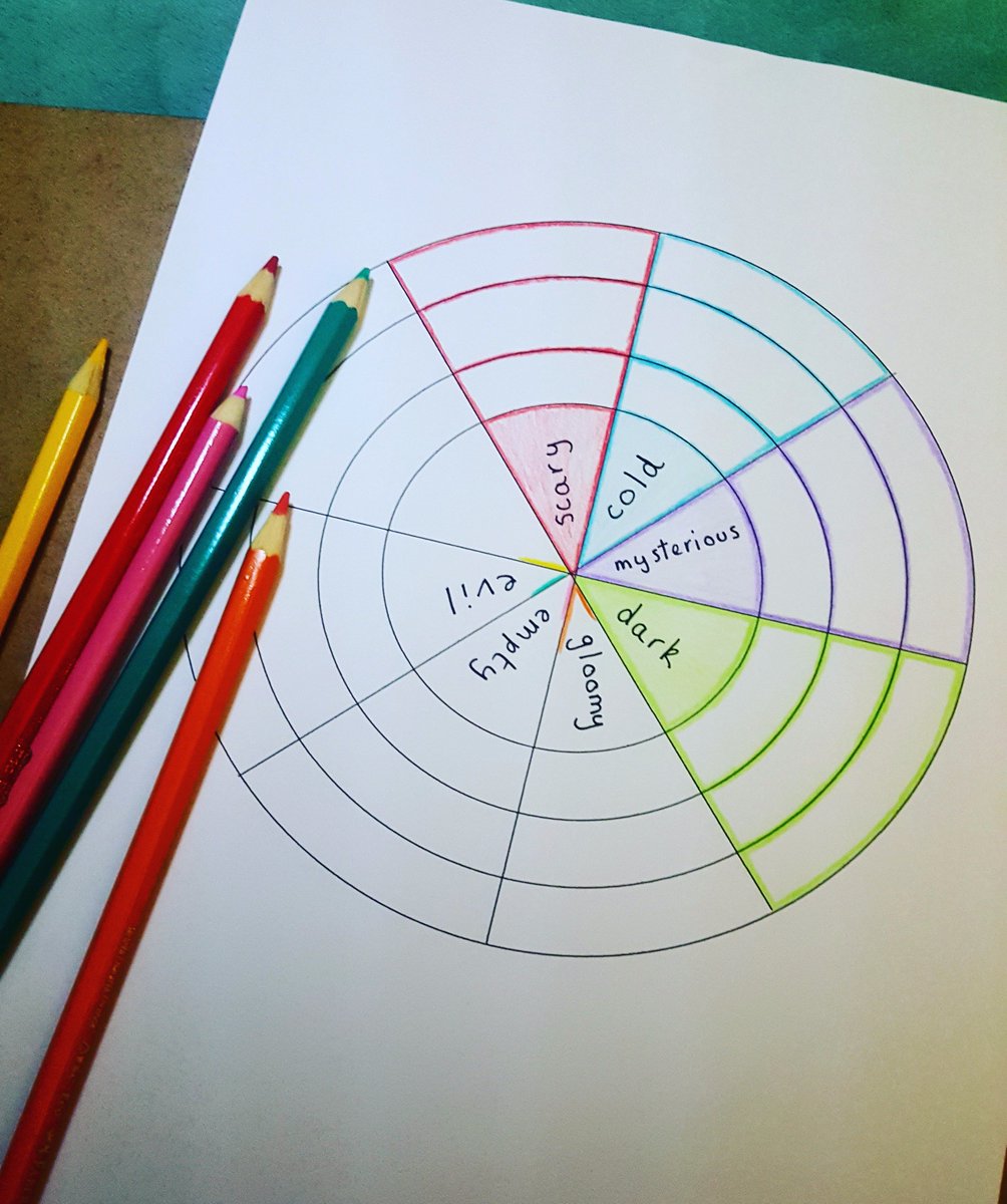 MissAspinallEng's tweet photo. Busy creating vocabulary wheels for my bottom set Yr8 who will be describing a Gothic setting tomorrow! Pupils will use a thesaurus to fill in their wheel with the challenge of coming up with their own adjective! 👻💀😱 #englishteacher #teamenglish #creativewriting https://t.co/to1N1HQXpj