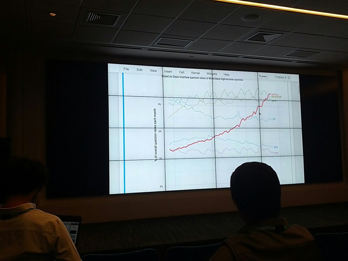 rsdanjos's tweet image. #grupysp