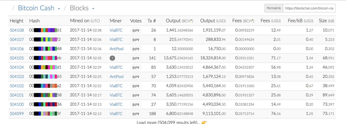 hernzzzzzz's tweet photo. Nice to see bcash is fixed and consistently producing large blocks with tons of transactions every 10 minutes #EconomicCode $BCH https://t.co/eOUtkexO7f