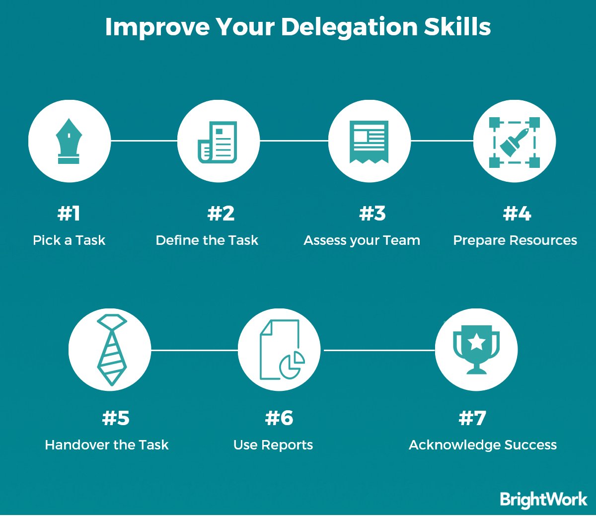 ManageYourTime's tweet image. 7 Tips to Improve Your #Delegation Skills for a Happy Team bit.ly/2hZ6e38 via @BrightWork_