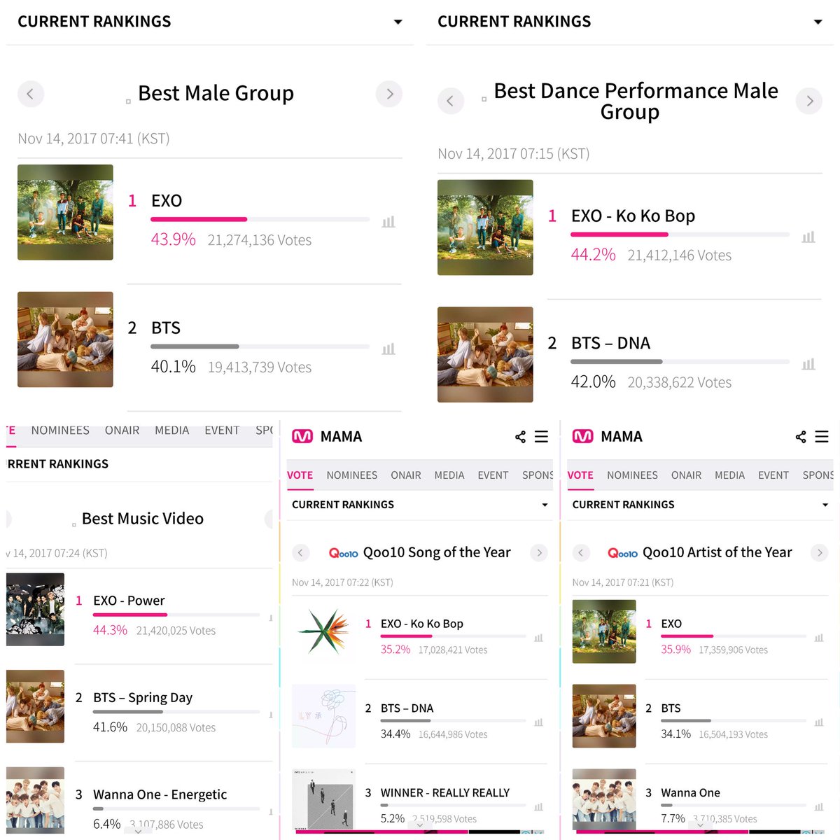 JwlsRM's tweet photo. ARMYYYYY *insert RM's voice* 

Are you guys voting? Please don't give up and keep voting guys! BTS needs us ✊

#MAMA2017 #BTS_MWAVE_FINAL https://t.co/MO62wxV7sC