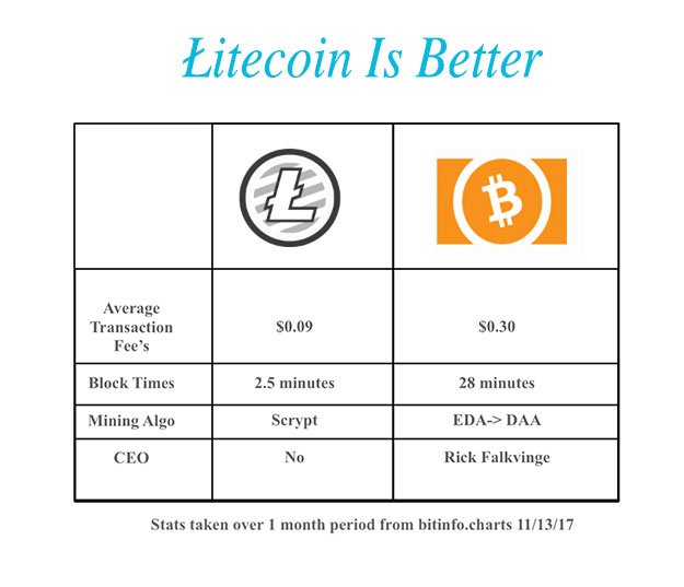 bitcoin investment calculator what if