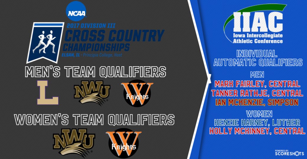 AmerRiversConf's tweet photo. Five Teams and Five Individuals Qualify For @NCAADIII Cross Country Championships. https://t.co/eRKSfpFxIB #IIACxc #d3xc https://t.co/GMa34x2q3p