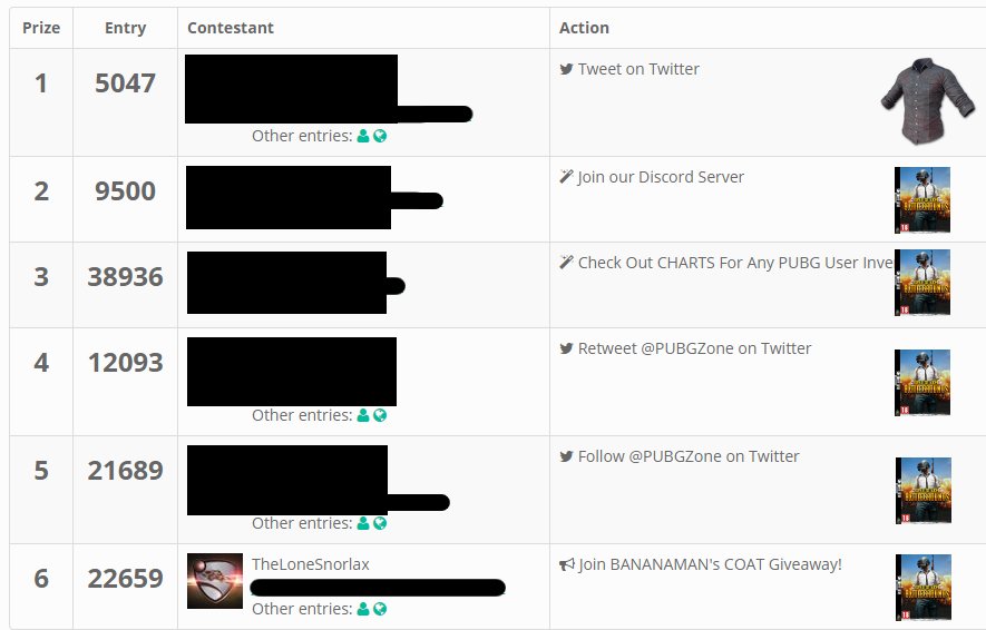 PUBGZONE's tweet photo. Winner 1/6 - TheLoneSnorlax! Congrats you won a #PUBG CD-KEY from our #PUBGGIVEAWAY VIA CHART UPDATE. Stay tuned for the next winners! ⚡️ #PUBGZONE

https://t.co/x2oUVJBd0S https://t.co/SOHo6XsA9g