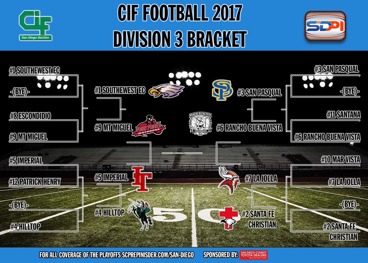 SDPrepInsider's tweet photo. The semi finals are here and the SCPI #football crew has all the breakdown of the @cifsds D3 matchups on this week's podcast https://t.co/OPjZ15M5xe https://t.co/R0Dh95bVmN