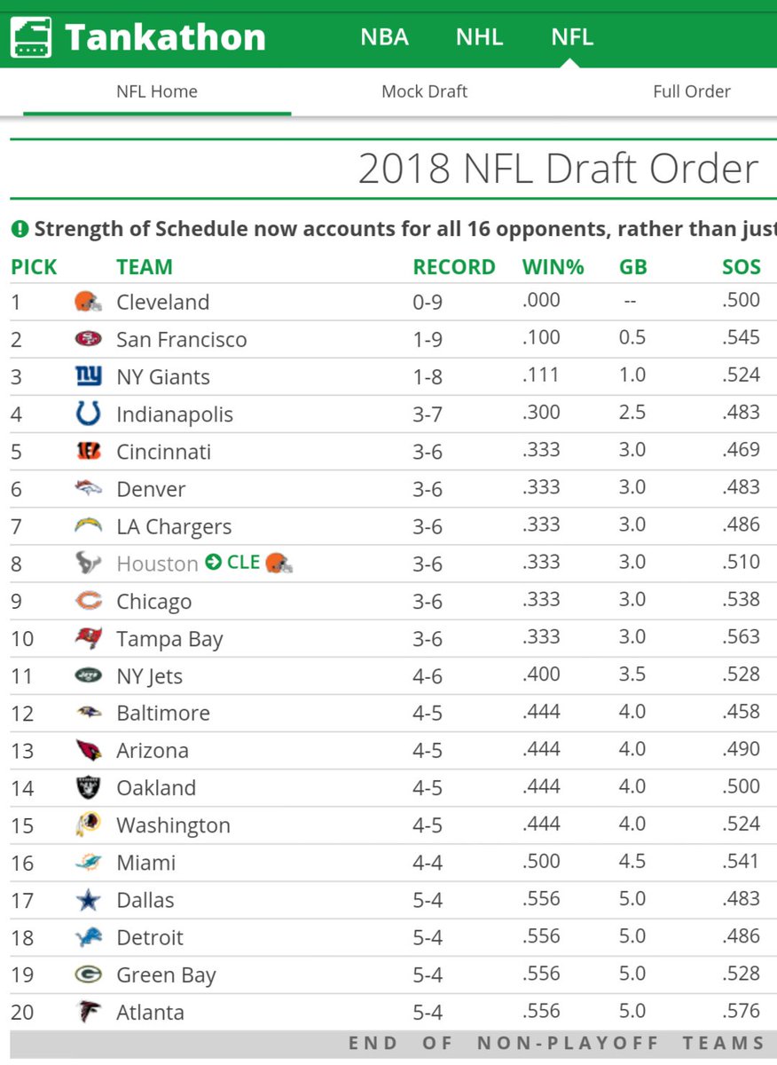 DolphinsDraft tweet picture