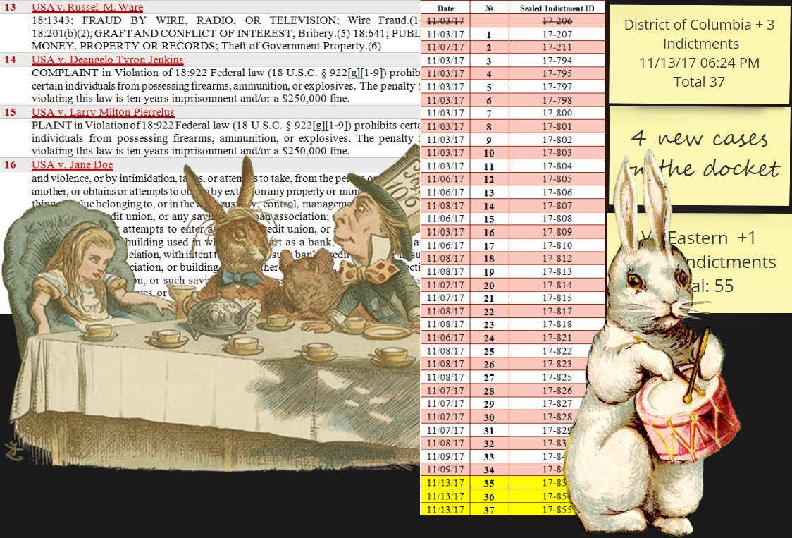 #MassArrests Update - 'The time is upon us - operation Alice in Wonderland is about to start'  DOkdvEOW4AA0uWe