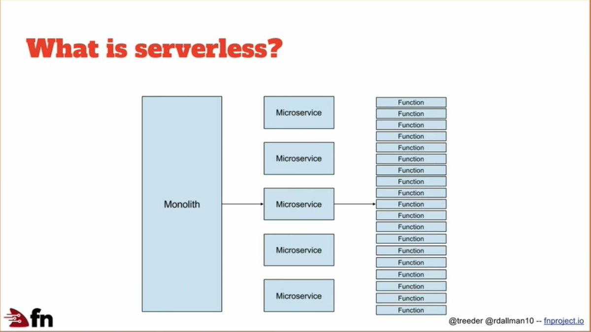 java's tweet photo. How to run your own #serverless infrastructure wherever you want—on your laptop or on the cloud with no vendor lock-in.
#opensource

https://t.co/9k22dBNfte https://t.co/pQl7sQGCv6