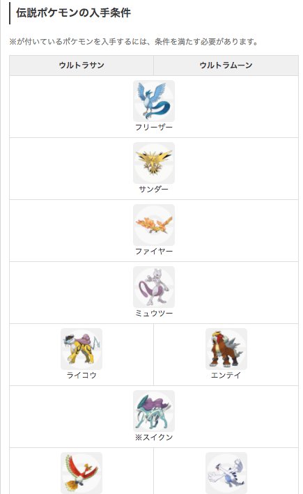 ポケモン剣盾攻略 ゲームウィズ בטוויטר 発売まであと3日 ๑ W ๑ ウルトラホールで出現する伝説ポケモンはウルトラサンとウルトラムーンで多少異なります どっちを買うかお悩みの方はこちらを参考にするのも良いかも T Co Uxafgoupw8 ポケモン