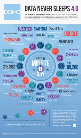 hootsuite's tweet photo. Expecting overnight success? https://t.co/fk4DtTkext The 4 biggest SEO mistakes marketers make https://t.co/5nbXIxW1YX