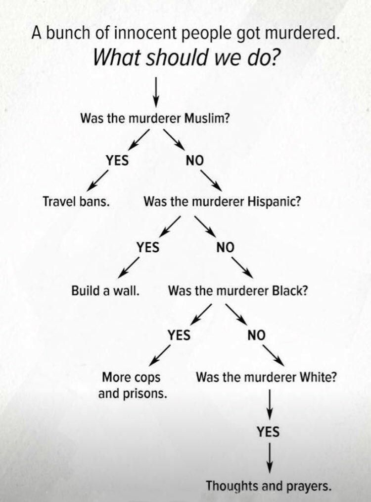 doctorow's tweet image. GOP Mass Murder Guidelines