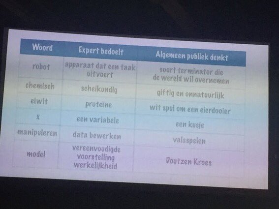 steinz71's tweet photo. Superleuke presentatie van @ionicasmeets op #Commgres17 over miscommunicatie tussen leken en experts. https://t.co/121HLelRI3