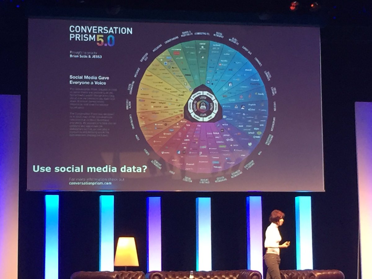 Keynote <a href="/EXECinsurtech/">EXECinsurtech</a> "How reliable is social media data really... financial data is better than you think" <a href="/CommunityLifeDE/">Community Life</a>