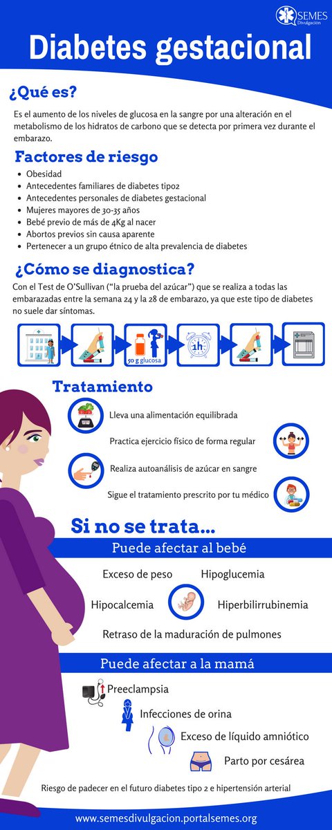 En el #DiaMundialDeLaDiabetes desde #DivulgaSEMES os compartimos esta infografia de #DiabetesGestacional semesdivulgacion.portalsemes.org/diabetes-gesta… #DiabetesDay #WDD