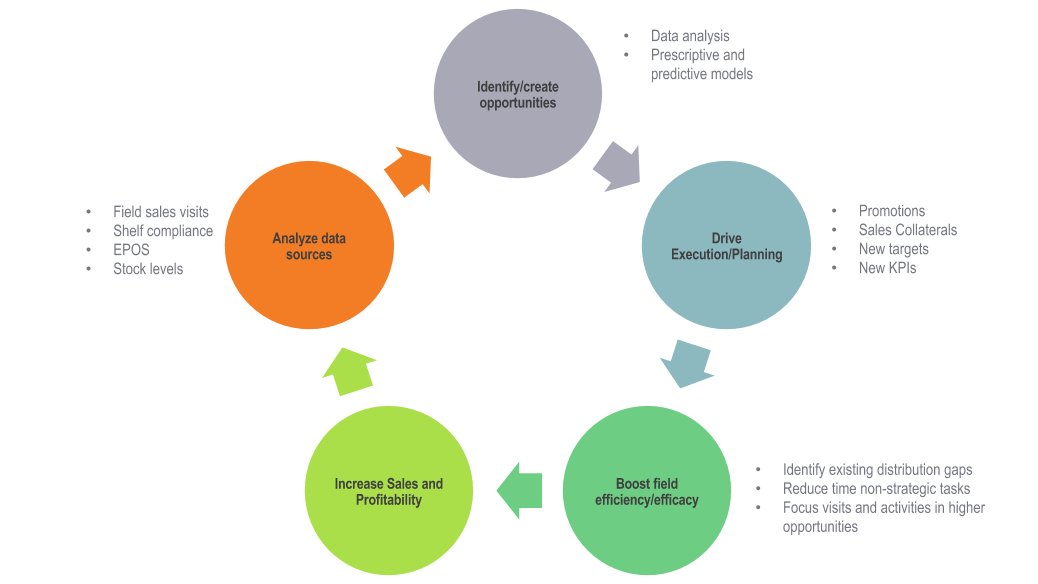 BizwareHub's tweet image. Predictive Analytics for Retail Execution

buff.ly/2yTWy4a

#CPG #FMCG #retailexecution #salesoptimization