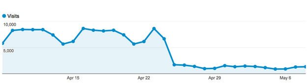 SEODiscoveryTM's tweet photo. We are India #1 #DigitalMarketing Company. We Are Google Penalty Recovery Expert which can help your website out of #Google Spam & It will increase your Website ranking again on Google.
#GooglePenalty #GoogleRecovery #GoogleSeo
https://t.co/itA1Vdeqgu https://t.co/oPgWBfMjK8