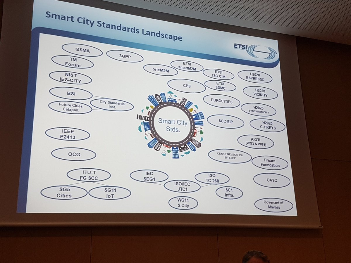 So this is the 'brief' overview of #smartcity standards organisations... #SCEWC17
