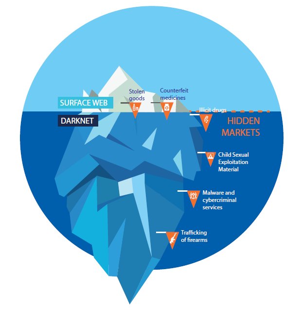 Darknet Market Comparison Chart