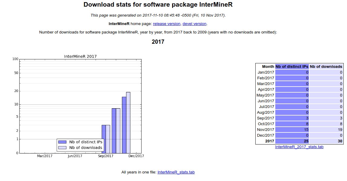 download time bites views and reviews 2009