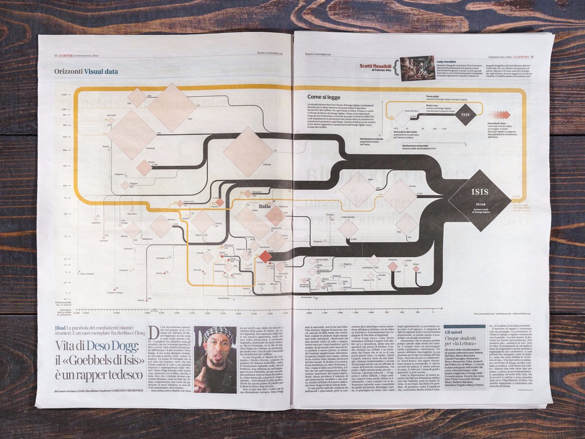 Corriere della Sera, Milano'da yayımlanan günlük gazetenin eki La Lettura tarafından info hazırlandı; corriere.it