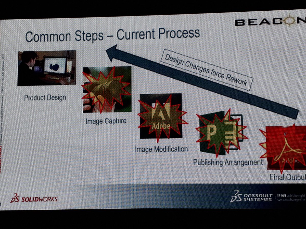 rakesh_rao's tweet image. The familiar workflow of creating user manuals &amp;amp; help files. SW Composer is making the #adobe dominated space redundant #swlaunch18 #solidworks2018 @BEACON_India