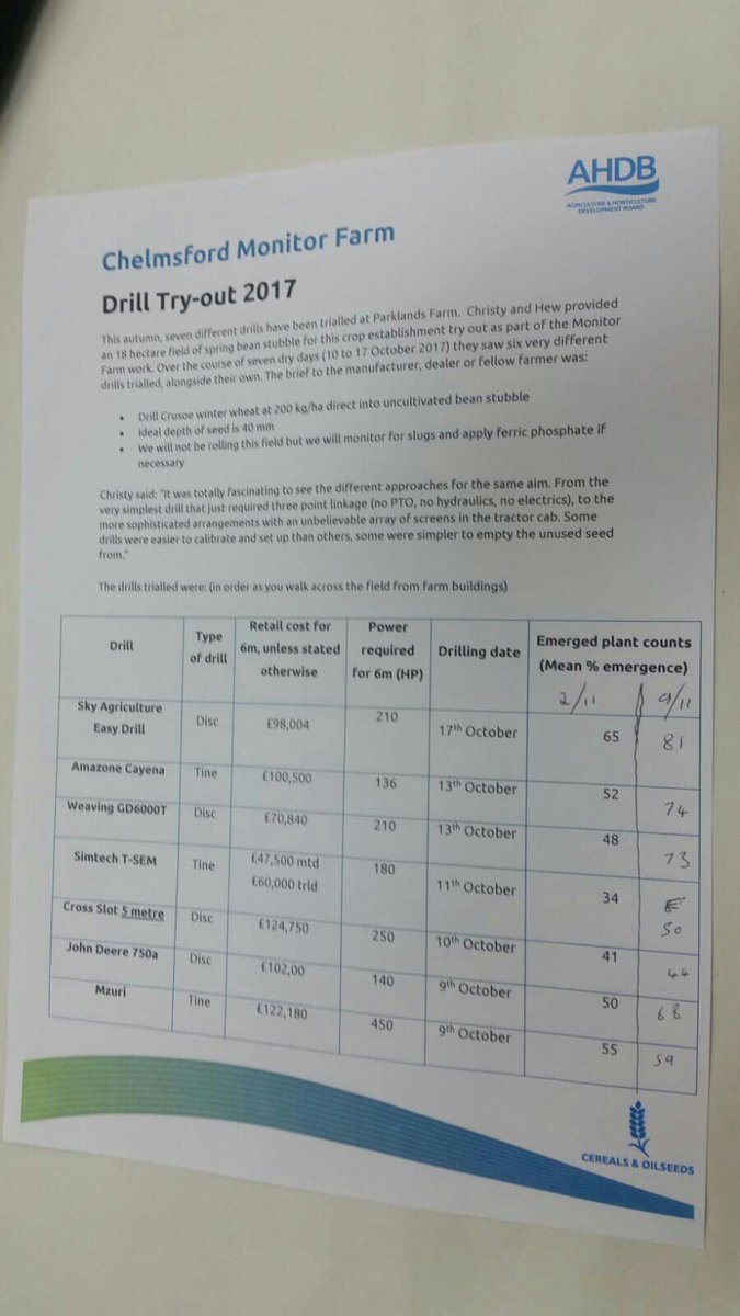joeredman4's tweet photo. Fantastic to see that the @OPICOLtd @SkyAgriculture EasyDrill is in pole position after the #monitorfarm open day with @christyfarms and @HewWillett. We’ll watch this space with interest!! https://t.co/iTmxtxOaaI